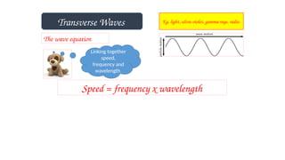 Transverse Waves Eg. light, ultra-violet, gamma rays, radio.
The wave equation
Linking together
speed,
frequency and
wavelength.
Speed = frequency x wavelength
 