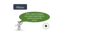 Waves
When a stone is dropped
into a pond, ripples begin to
spread out across the
surface.
 