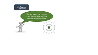 Waves
The tiny waves carry energy
– but there is no actual flow
of water across the pond.
 