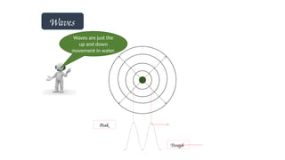 Waves
Waves are just the
up and down
movement in water.
Peak
Trough
 