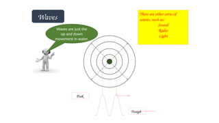 Waves
Waves are just the
up and down
movement in water.
Peak
Trough
There are other sorts of
waves, such as:
Sound
Radio
Light
 