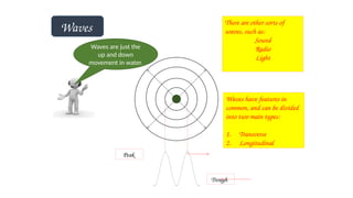 Waves
Waves are just the
up and down
movement in water.
Peak
Trough
There are other sorts of
waves, such as:
Sound
Radio
Light
Waves have features in
common, and can be divided
into two main types:
1. Transverse
2. Longitudinal
 