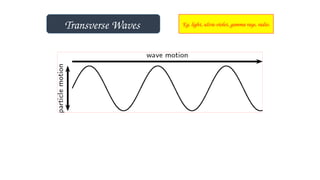 Transverse Waves Eg. light, ultra-violet, gamma rays, radio.
 