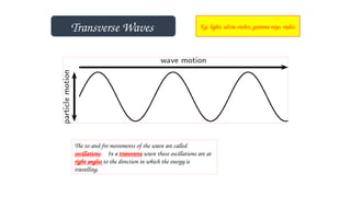 Transverse Waves Eg. light, ultra-violet, gamma rays, radio.
The to-and-fro movements of the wave are called
oscillations. In a transverse wave these oscillations are at
right angles to the direction in which the energy is
travelling.
 