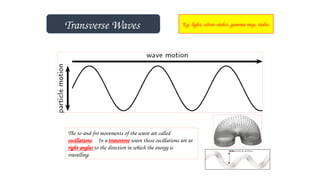 Transverse Waves Eg. light, ultra-violet, gamma rays, radio.
The to-and-fro movements of the wave are called
oscillations. In a transverse wave these oscillations are at
right angles to the direction in which the energy is
travelling.
 