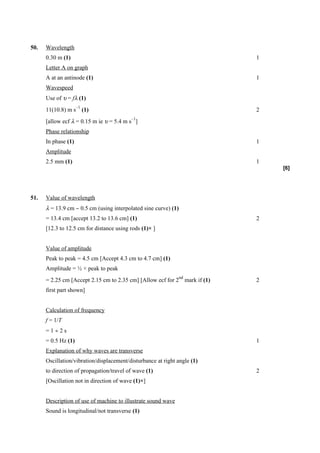 50.   Wavelength
      0.30 m (1)                                                           1
      Letter A on graph
      A at an antinode (1)                                                 1
      Wavespeed
      Use of υ = fλ (1)
                     –1
      11(10.8) m s (1)                                                     2
                                          –1
      [allow ecf λ = 0.15 m ie υ = 5.4 m s ]
      Phase relationship
      In phase (1)                                                         1
      Amplitude
      2.5 mm (1)                                                           1
                                                                               [6]




51.   Value of wavelength
      λ = 13.9 cm − 0.5 cm (using interpolated sine curve) (1)
      = 13.4 cm [accept 13.2 to 13.6 cm] (1)                               2
      [12.3 to 12.5 cm for distance using rods (1)× ]


      Value of amplitude
      Peak to peak = 4.5 cm [Accept 4.3 cm to 4.7 cm] (1)
      Amplitude = ½ × peak to peak
                                                                 nd
      = 2.25 cm [Accept 2.15 cm to 2.35 cm] [Allow ecf for 2 mark if (1)   2
      first part shown]


      Calculation of frequency
      f = 1/T
      =1÷2s
      = 0.5 Hz (1)                                                         1
      Explanation of why waves are transverse
      Oscillation/vibration/displacement/disturbance at right angle (1)
      to direction of propagation/travel of wave (1)                       2
      [Oscillation not in direction of wave (1)×]


      Description of use of machine to illustrate sound wave
      Sound is longitudinal/not transverse (1)
 