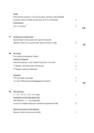 Graph
      Points plotted correctly [–1 for each incorrect; minimum mark 0] (1) (1)
      Good best fit line to enable concentration at 38° to be found (1)          3
      Concentration
                           –1
      0.57 (± 0.01) kg l                                                         1
                                                                                     [10]




67.   Explanations of observations
      Speed of light is much greater than speed of sound (1)
      Speed of sound in soil is greater than speed of sound in air (1)           2
                                                                                      [2]




68.   Wavefront
      Line/surface joining points in phase                                       1
      Addition to diagrams
      Wavefront spacing ≈ as for incident waves (min. 3 for each)                1
       st
      1 diagram: wavefronts nearly semicircular                                  1
       nd
      2 diagram: much less diffraction                                           1


      Reception
      L W has longer wavelength                                                  1
      so is more diffracted around mountains [consequent]                        1
                                                                                      [6]




69.   Path difference
      2 × 1.11 × 10-7 m = 2.22 × 10-7 m (1)                                      1
      Explanation of why light appears dim
      Path difference = ½ × wavelength (1)
      so waves in antiphase/destructive interference/superposition (1)           2


      Reason for increase in film thickness
      Because of gravity/soap runs down (1)                                      1
 