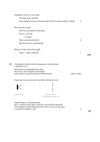 Explanation of term critical angle:
               The angle in the more (1)
               dense medium where the refracted angle in the less dense medium is 90 (1)       2


      Plot of results on grid:
               [NB Axes are labelled on the grid]
               Scales: y–axis (1)
                          x–axis (1)
               Points correctly plotted (1)                                                    4
               Best fit line (curve expected) (1)


      Refractive index found from graph:
               Value = 1.400 ± 0.002 (1)                                                       1
                                                                                                    [12]




93.   Circumstances under which two progressive waves produce
      a stationary wave:
      Both transverse/longitudinal/same type
      Waves have same frequency/wavelength
      and travel/act in opposite directions/reflected back.                           Max 2 marks


      Experiment using microwaves to produce stationary waves:




      T ra n s m itte r                                M e ta l p la te o r
                                                b a c k w a r d s tr a n s m itte r


      Adjust distance of transmitter/plate
      How it could be shown that a stationary wave had been produced:
      Note readings on probe/detector/receiver form a series of maximum
      or minimum readings or zero                                                              3
                                                                                                     [5]
 
