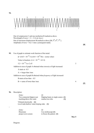 94.

                            M                           M                                 M




        R                                                                                             C
                                          C                                 R


      One of compression C and one rarefaction R marked as above.
      Wavelength of wave = 11 - 11.6 cm (u.e.)
                                                             th th th
      One of maximum displacement M marked as above [M, 5 , 6 , 7 ].
      Amplitude of wave = 8 (± 1 mm) [consequent mark]
                                                                                                          [4]




95.   Use of graph to estimate work function of the metal:
                             –34                14
            φ= (6.63 × 10          J s) (6.0 × 10 Hz) – (some value)
                                              –19
            Value in brackets: (1.6 × 10            × 0.5 J)
                     –19
            3.2 × 10       J or 2 eV                                                              3
      Addition to axes of graph A obtained when intensity of light increased:
            A starts at –0.5
            A → larger than /max
      Addition to axes of graph B obtained when frequency of light increased:
            B starts at less than – 0.5
            B → same of lower than /max                                                           4
                                                                                                          [7]




96.   Description:
             Either                                   Or
             Two connected dippers just               Dipping beam or single source (1)
             touching/above the water                 reaches two slits             (1)
            Vibrated electrically (1)
            Level tank/shallow water/sloping sides             (1)
-
             Either                                   Or
             Illuminate                               Use stroboscope (1)
             project on to screen                     to freeze the pattern (1)
                                                                                              Max 5


      Diagram:
 