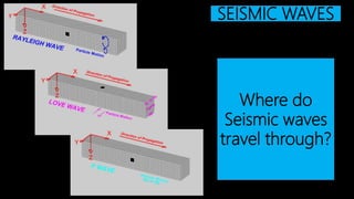 SEISMIC WAVES
Where do
Seismic waves
travel through?
 