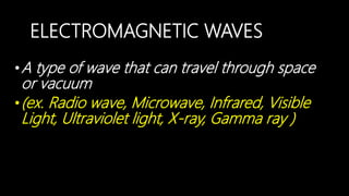 ELECTROMAGNETIC WAVES
•A type of wave that can travel through space
or vacuum
•(ex. Radio wave, Microwave, Infrared, Visible
Light, Ultraviolet light, X-ray, Gamma ray )
 