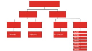 EXAMPLES EXAMPLES EXAMPLES
TYPES
TYPES
TYPES
TYPES
TYPES
TYPES
TYPES
 