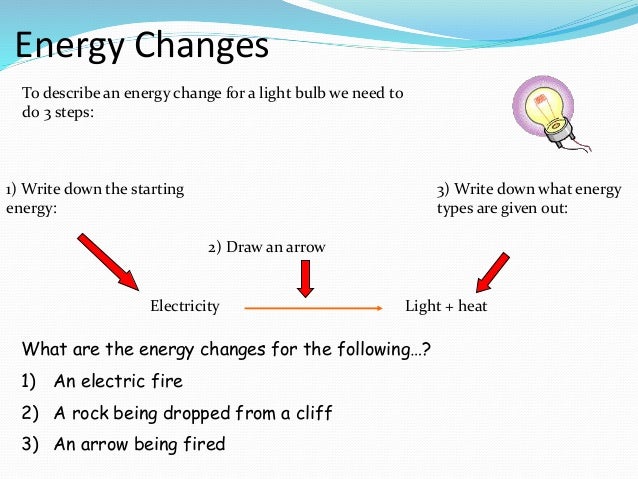 Waves and Energy
