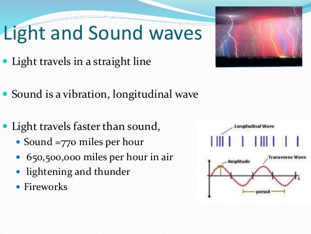 waves and energy