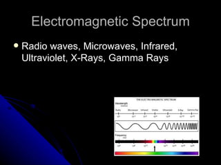 Electromagnetic Spectrum Radio waves, Microwaves, Infrared, Ultraviolet, X-Rays, Gamma Rays 