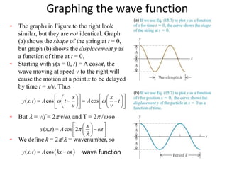 Waves and oscillation undergraduates .pptx