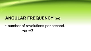 Waves and Periodic Motion (Mechanical Waves).pptx