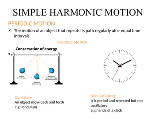 WAVES AND PHYSICAL OPTICS [Autosaved].pptx