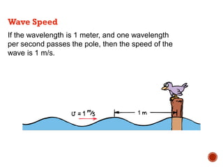 If the wavelength is 1 meter, and one wavelength
per second passes the pole, then the speed of the
wave is 1 m/s.
Wave Speed
 