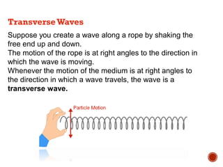 Suppose you create a wave along a rope by shaking the
free end up and down.
The motion of the rope is at right angles to the direction in
which the wave is moving.
Whenever the motion of the medium is at right angles to
the direction in which a wave travels, the wave is a
transverse wave.
TransverseWaves
 