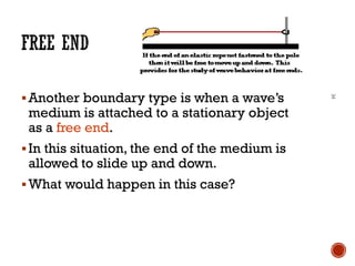 ▪Another boundary type is when a wave’s
medium is attached to a stationary object
as a free end.
▪In this situation, the end of the medium is
allowed to slide up and down.
▪What would happen in this case?
34
 