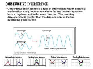 ▪ Constructive interference is a type of interference which occurs at
any location along the medium where the two interfering waves
have a displacement in the same direction.The resulting
displacement is greater than the displacement of the two
interfering pulses alone.
 