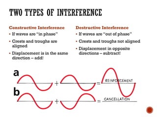 Constructive Interference
▪ If waves are “in phase”
▪ Crests and troughs are
aligned
▪ Displacement is in the same
direction – add!
Destructive Interference
▪ If waves are “out of phase”
▪ Crests and troughs not aligned
▪ Displacement in opposite
directions – subtract!
 