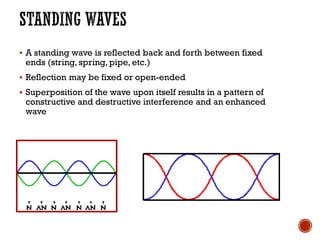 ▪ A standing wave is reflected back and forth between fixed
ends (string, spring, pipe, etc.)
▪ Reflection may be fixed or open-ended
▪ Superposition of the wave upon itself results in a pattern of
constructive and destructive interference and an enhanced
wave
 