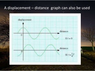 A displacement – distance graph can also be used
 