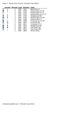 Page 17 Waves and Unicorns Intricate Cross Stitch
Symbol Strands Type Number Color
¶ 2 DMC 3325 Baby Blue-LT
ï 2 DMC 3750 Antique Blue-VY DK
¨ 2 DMC 3752 Antique Blue-VY LT
® 2 DMC 3753 Antique Blue-UL VY LT
Ï 2 DMC 3760 Wedgewood-MD
K 2 DMC 3765 Peacock Blue-VY DK
Ç 2 DMC 3766 Peacock Blue-LT
´ 2 DMC 3808 Turquoise-UL VY DK
D 2 DMC 3810 Turquoise-DK
* 2 DMC 3811 Turquoise-VY LT
b 2 DMC 3842 Wedgewood-DK
¿ 2 DMC 3847 Teal Green-DK
4 2 DMC 3848 Teal Green-MD
. 2 DMC 3865 Winter White
intricatecrossstitch.com Intricate Cross Stitch
 