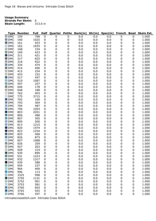 Page 18 Waves and Unicorns Intricate Cross Stitch
Usage Summary
Strands Per Skein: 6
Skein Length: 313.0 in
Type Number Full Half Quarter Petite Back(in) Str(in) Spec(in) French Bead Skein Est.
DMC 159 798 0 0 0 0.0 0.0 0.0 0 0 1.000
DMC 160 1025 0 0 0 0.0 0.0 0.0 0 0 1.000
DMC 161 923 0 0 0 0.0 0.0 0.0 0 0 1.000
DMC 162 1835 0 0 0 0.0 0.0 0.0 0 0 1.000
DMC 168 154 0 0 0 0.0 0.0 0.0 0 0 1.000
DMC 169 423 0 0 0 0.0 0.0 0.0 0 0 1.000
DMC 311 421 0 0 0 0.0 0.0 0.0 0 0 1.000
DMC 317 825 0 0 0 0.0 0.0 0.0 0 0 1.000
DMC 318 922 0 0 0 0.0 0.0 0.0 0 0 1.000
DMC 334 474 0 0 0 0.0 0.0 0.0 0 0 1.000
DMC 414 406 0 0 0 0.0 0.0 0.0 0 0 1.000
DMC 415 224 0 0 0 0.0 0.0 0.0 0 0 1.000
DMC 453 152 0 0 0 0.0 0.0 0.0 0 0 1.000
DMC 517 497 0 0 0 0.0 0.0 0.0 0 0 1.000
DMC 519 1087 0 0 0 0.0 0.0 0.0 0 0 1.000
DMC 597 257 0 0 0 0.0 0.0 0.0 0 0 1.000
DMC 646 178 0 0 0 0.0 0.0 0.0 0 0 1.000
DMC 648 188 0 0 0 0.0 0.0 0.0 0 0 1.000
DMC 762 403 0 0 0 0.0 0.0 0.0 0 0 1.000
DMC 775 3715 0 0 0 0.0 0.0 0.0 0 0 2.000
DMC 792 100 0 0 0 0.0 0.0 0.0 0 0 1.000
DMC 793 304 0 0 0 0.0 0.0 0.0 0 0 1.000
DMC 794 487 0 0 0 0.0 0.0 0.0 0 0 1.000
DMC 799 1093 0 0 0 0.0 0.0 0.0 0 0 1.000
DMC 803 2201 0 0 0 0.0 0.0 0.0 0 0 1.000
DMC 806 488 0 0 0 0.0 0.0 0.0 0 0 1.000
DMC 807 505 0 0 0 0.0 0.0 0.0 0 0 1.000
DMC 809 500 0 0 0 0.0 0.0 0.0 0 0 1.000
DMC 813 1215 0 0 0 0.0 0.0 0.0 0 0 1.000
DMC 820 1474 0 0 0 0.0 0.0 0.0 0 0 1.000
DMC 823 1254 0 0 0 0.0 0.0 0.0 0 0 1.000
DMC 825 468 0 0 0 0.0 0.0 0.0 0 0 1.000
DMC 826 873 0 0 0 0.0 0.0 0.0 0 0 1.000
DMC 827 1988 0 0 0 0.0 0.0 0.0 0 0 1.000
DMC 926 359 0 0 0 0.0 0.0 0.0 0 0 1.000
DMC 927 263 0 0 0 0.0 0.0 0.0 0 0 1.000
DMC 928 319 0 0 0 0.0 0.0 0.0 0 0 1.000
DMC 930 899 0 0 0 0.0 0.0 0.0 0 0 1.000
DMC 931 1223 0 0 0 0.0 0.0 0.0 0 0 1.000
DMC 932 1317 0 0 0 0.0 0.0 0.0 0 0 1.000
DMC 939 588 0 0 0 0.0 0.0 0.0 0 0 1.000
DMC 959 237 0 0 0 0.0 0.0 0.0 0 0 1.000
DMC 964 469 0 0 0 0.0 0.0 0.0 0 0 1.000
DMC 996 113 0 0 0 0.0 0.0 0.0 0 0 1.000
DMC 3325 998 0 0 0 0.0 0.0 0.0 0 0 1.000
DMC 3750 1131 0 0 0 0.0 0.0 0.0 0 0 1.000
DMC 3752 901 0 0 0 0.0 0.0 0.0 0 0 1.000
DMC 3753 581 0 0 0 0.0 0.0 0.0 0 0 1.000
DMC 3760 603 0 0 0 0.0 0.0 0.0 0 0 1.000
DMC 3765 925 0 0 0 0.0 0.0 0.0 0 0 1.000
DMC 3766 597 0 0 0 0.0 0.0 0.0 0 0 1.000
intricatecrossstitch.com Intricate Cross Stitch
 