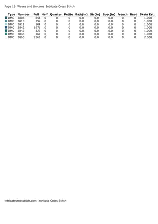 Page 19 Waves and Unicorns Intricate Cross Stitch
Type Number Full Half Quarter Petite Back(in) Str(in) Spec(in) French Bead Skein Est.
DMC 3808 853 0 0 0 0.0 0.0 0.0 0 0 1.000
DMC 3810 295 0 0 0 0.0 0.0 0.0 0 0 1.000
DMC 3811 104 0 0 0 0.0 0.0 0.0 0 0 1.000
DMC 3842 1971 0 0 0 0.0 0.0 0.0 0 0 1.000
DMC 3847 326 0 0 0 0.0 0.0 0.0 0 0 1.000
DMC 3848 261 0 0 0 0.0 0.0 0.0 0 0 1.000
DMC 3865 2560 0 0 0 0.0 0.0 0.0 0 0 2.000
intricatecrossstitch.com Intricate Cross Stitch
 