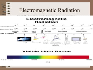 Electromagnetic Radiation
 