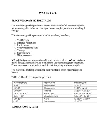 WAVES Cont...
ELECTROMAGNETIC SPECTRUM
The electromagnetic spectrum isa continuousband of all electromagnetic
waves arranged inorder increasing or decreasing frequenciesor wavelength
change.
The electromagnetic spectrum includeswavelength such as;
1. Visiblelight
2. Infrared radiations
3. Radiowaves
4. Ultraviolet radiations
5. X – rays
6. Gamma rays
7. Microwavesetc
NB: All the transversewaves traveling at the speed of 3 x 108ms-1 and can
travel through vacuum arethemembersof the electromagneticspectrum.
These waves are characterized bydifferent frequencyand wavelength.
The electromagnetic spectrum canbedivided intoseven major regionor
bands
Table1.0 The electromagneticspectrum
GAMMA RAYS (γ-rays)
 