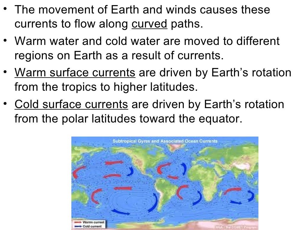Waves, currents, tides