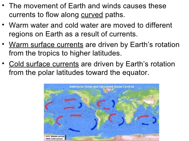Waves, currents, tides