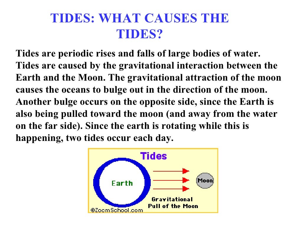Waves, currents, tides