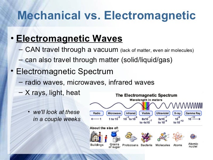 Waves That Can Travel Through Space Waves That Can Travel Through Space
