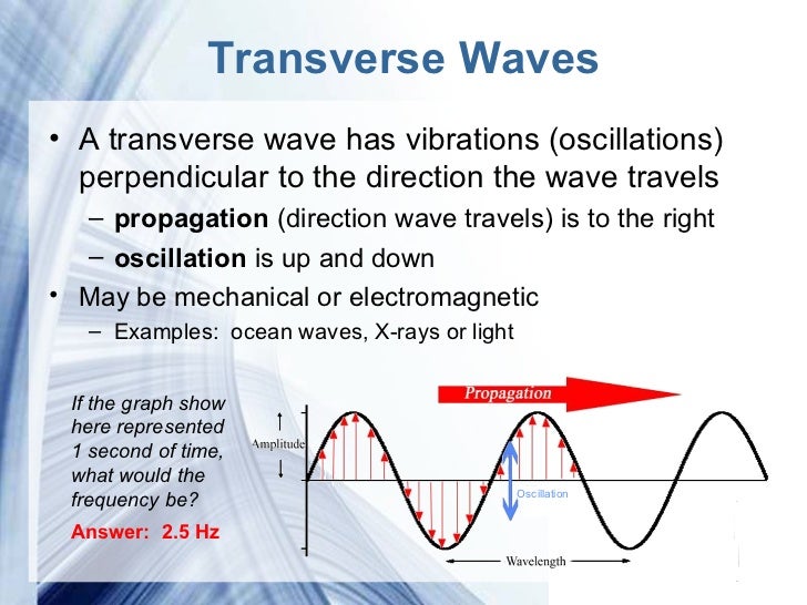 Waves and Energy