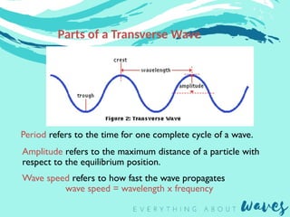 Waves powerpoint presentation ......... | PPTX