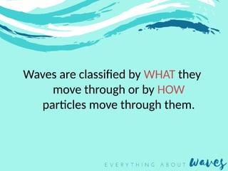 Waves Presentation.pdf Waves powerpoint presentation ......... | PPTX