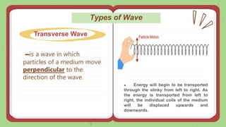 What is a wave,the three types of waves and applications | PPT