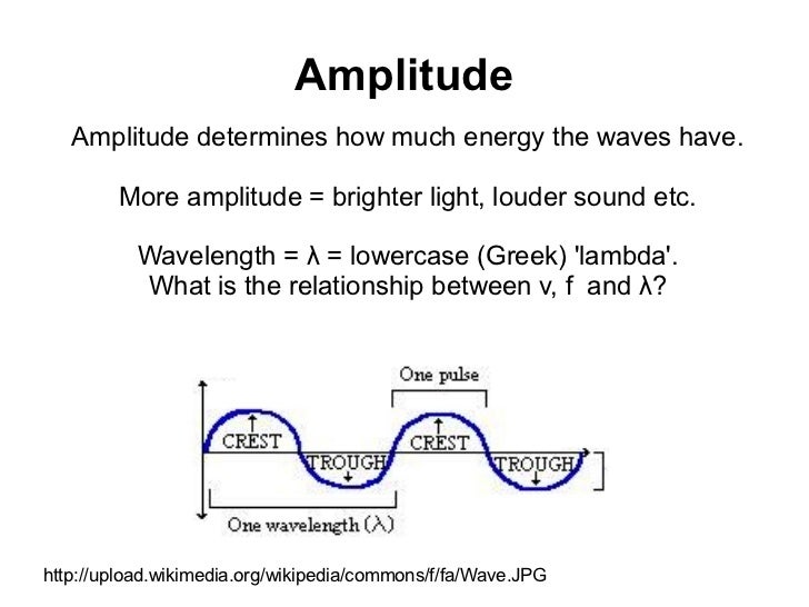 acoustic equation paper term wave Acoustic radiation force is a type of acoustophoretic all the nonlinear terms are neglected and the linear wave equation is is given in the paper. acoustic equation paper term wave Acoustic radiation force is a type of acoustophoretic all the nonlinear terms are neglected and the linear wave equation is is given in the paper.