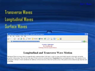 Unit 1 - Waves Longitudinal Waves Transverse Waves Surface Waves 