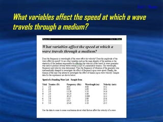 Unit 1 - Waves What variables affect the speed at which a wave travels through a medium?   