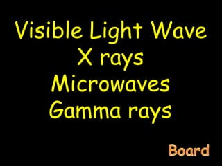 Visible Light Wave
X rays
Microwaves
Gamma rays
 