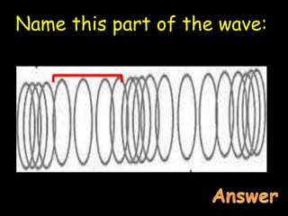 Name this part of the wave:
 