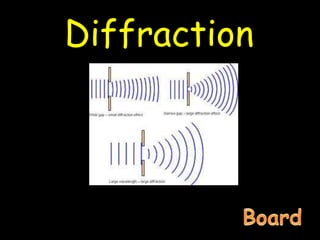 Diffraction
 