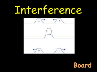 Interference
 