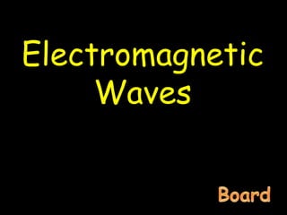 Electromagnetic
Waves
 